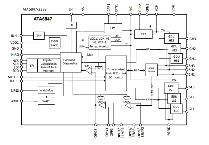 Block Diagram - Microchip Technology ATA6847 Brushless Motor Gate Driver SBCs